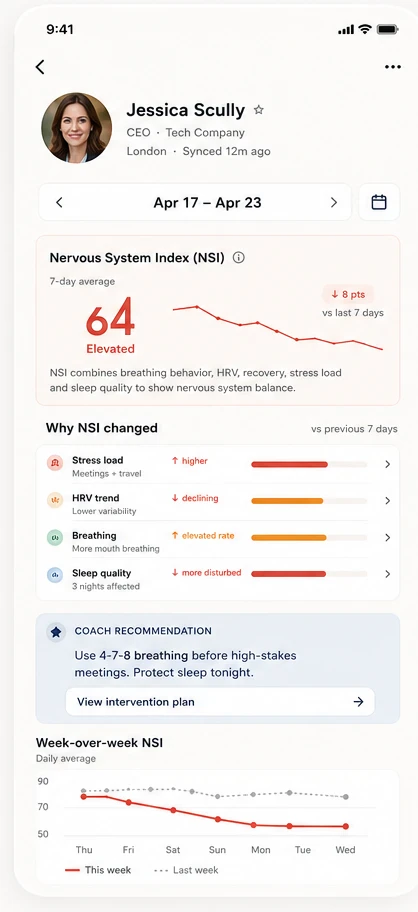 Ohga pro individual insights